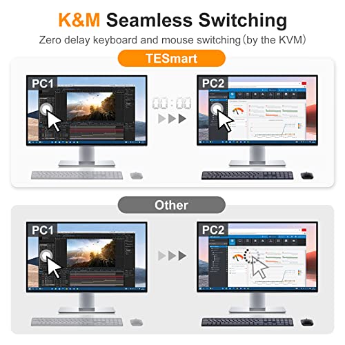 Tesmart HDMI KVM Switch 2 Porta 4K@60Hz, KVM Switch 1 Monitor 2 Computadores EDID emuladores, USB 2.0, L/R Audio, Switch