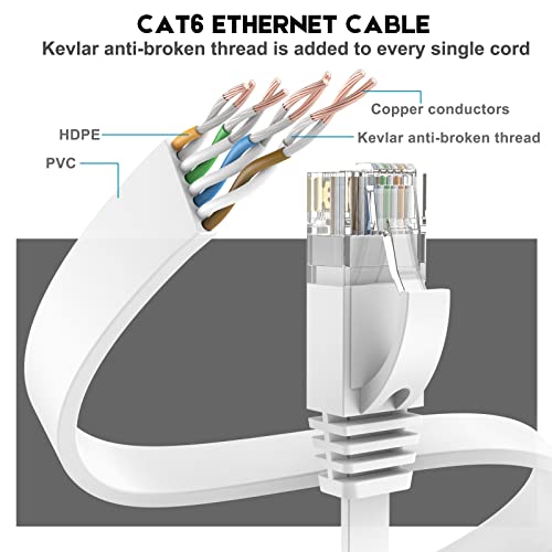 SIRICOOK CAT 6 Cabo Ethernet de alta velocidade 125 pés, rede de rede de rede de internet plana Suporte de cordão de 1 Gbps 250