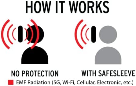 Proteção do Safesleeve EMF Anti radiação Samsung Galaxy Caso: Galaxy S21 RFID Bloqueio de bloqueio Carteira, capa de