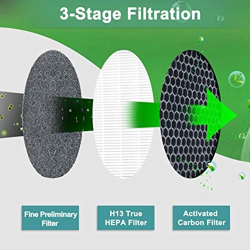 FLINTAR H13 Grade True HEPA Substituição Filtros, compatíveis com Homelabs True H13 H13 Air Purifier HME020248N, Sistema de Filtração