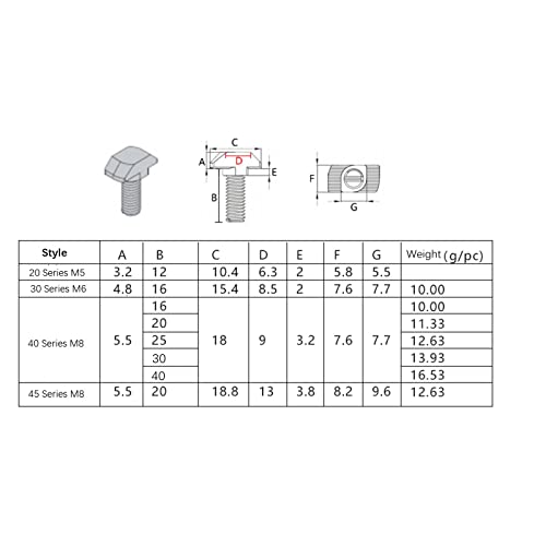 MSSOOMM M8 x 20mm T parafuso T parafuso de cabeça parafuso T parafuso t 180pcs 1.25 Pitch, para 2020 2040 2060 2080 20100 20 Série Aluminum Extrusion Perfil