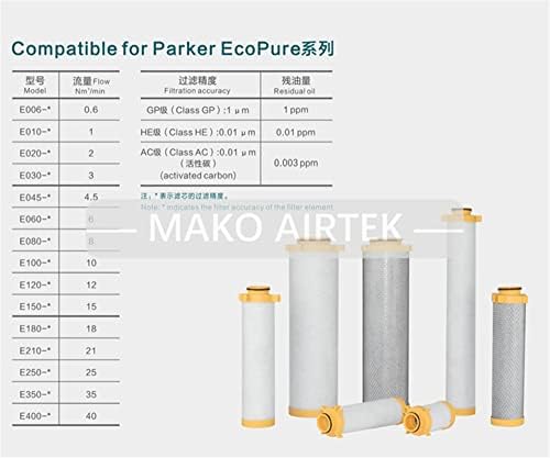 Fits Parker Ecopure Substacement Filter