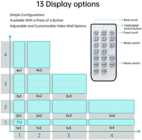 Controlador de parede de vídeo mt-viki 3x3, suporte 1080p 60Hz Saída HDMI e 1 entrada para 9 Display de emenda de TV, processador de parede de vídeo de 9 canais