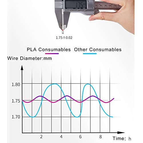 Filamento de 1,75 mm do PLA, filamento de impressora 3D 1kg Spool de resistência forte e sem fumaça para dispositivos industriais