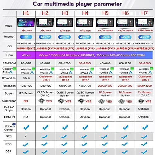 Android 12 Boletim de rádio para F.ord Mondeo 2006-2014,9 polegadas QLED/2K Cabeça de navegação GPS Cabeça de navegação BT WiFi USB