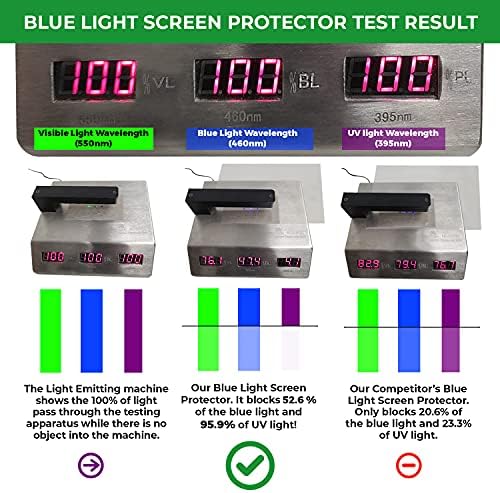 Premium Anti Blue Light e Anti Glare Screen Protector para monitor de 24 polegadas com proporção 16: 9. Instalação fácil