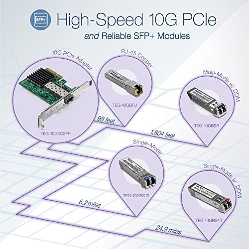 TrendNet SFP para RJ45 10GBASE-SR SFP+ Módulo LC Multi Mode, TEG-10GBSR, até 550 m, transceptor de SFP+ e quente, comprimento de onda