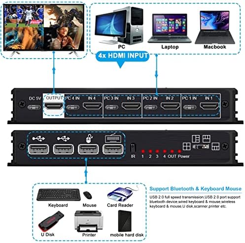 4 PORTS QUAD KVM HDMI Compatível Multiviewer 4K 4 em 1 out 1080p Quad Screen Multi Visualizador HDMI Multi-Viewer Switch