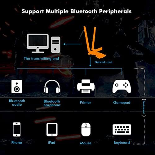 BlueShadow WiFi 6 Cartão Bluetooth 5.0 com dissipador de calor, PCIE Rede Ax 3000Mbps AX200 802.11AX 2,4 GHz/5,8 GHz Adaptadores