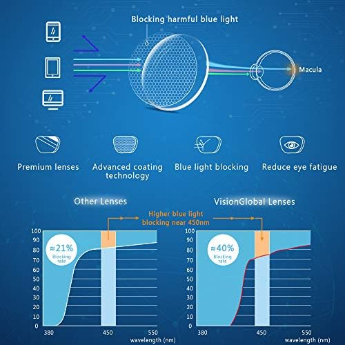 Óculos de bloqueio de luz azul para mulheres/homens, anti -falhas, leitura de computador, óculos de TV, moldura oval