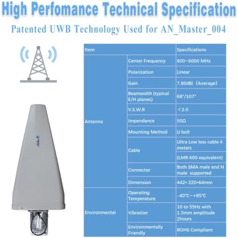 Maswell patenteado de alto ganho de alto ganho 5g Antena celular Celular 600-6000MHz larga larga largura de banda larga