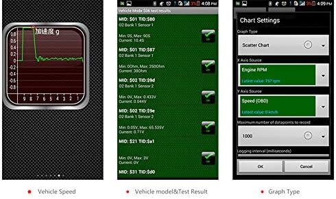 Scanner OBD2 Wi -Fi para Android iOS, Lançamento da ferramenta de varredura de diagnóstico automático OBDII, Scanner de diagnóstico de carro, leitor de código de erro do carro Elm327 OBD