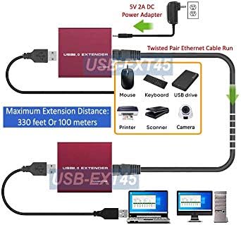 AllAboutAdapters de alta velocidade USB 2.0 sobre o kit Cat5E Cat6 Extender com energia ativa