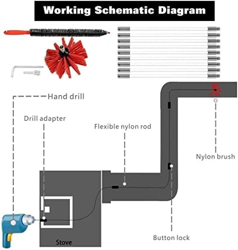 Liyun Chimney Sweep Kit Chimney Limpeza Bruscada Lareira Flue Sweep Whip Ferramentas Ferramentas de 30 pés Sistema Rotar
