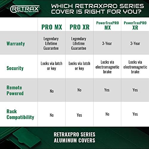 RETRAX POWERTRAXPRO XR CAPA RETRÁVEL TONLEAUE TONLEAUE | T-90484 | Fits 2020 - 2023 Chevy/GMC Silverado/Sierra 2500/3500hd