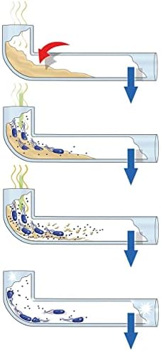 2 PCS Filtros de urinol para os Urinals Sloan Falcon Bobrick ez sem água - sem odor - com enzimas - sem necessidade de líquido em gel - dura mais tempo - funciona com limpadores existentes