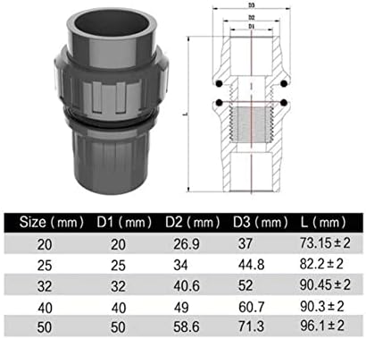 Ferramentas de reparo de tubo Zhjbd 3pcs 20/25/32/40/50mm de aquário com aquário com antepara conector de ajuste de tubo marinho PVC PVC Conector PVC Tank de água tomada // 301