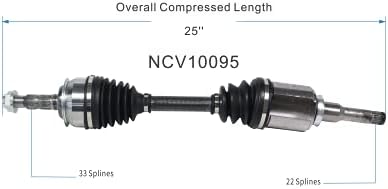 GSP NCV10095 CV