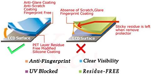 IT3 Anti Glare Screen Protector Guard para 15,6 Dell Inspiron 15 7000 Non-Touch