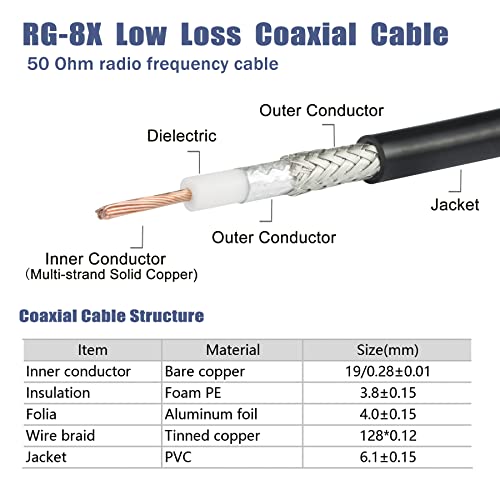 Duogimz RG8X Cabo coaxial de 100 pés, RG-8x 50 ohm de baixa perda Cabo de coaxial flexível para CB Radio Radio Analyzer Radio Antenna