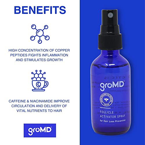 Gromd Follicle Activator Spray e crescimento de cabelo estimulante de xampu e pacote de condicionadores - biotina,