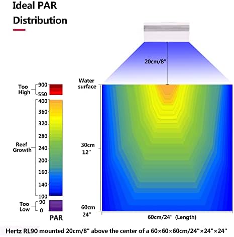 Popbloom RL90 WiFi Aquarium LED REFEF LUZ DE 400 WATTS, LED MARINHO DE CONTROLE DE APP INTELIGENTE PARA 72 -96 SPS/LPS SALTWATH CORAL