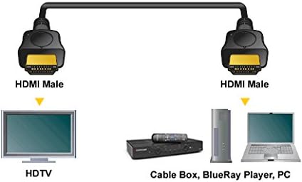 IMBAPRICE - Série Pelican IMBA - Cabo HDMI de alta velocidade - 1080p