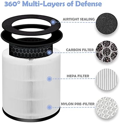 Filtro UlremPart AP-T20FL, compatível com purificador de ar AP-T20, Purificador de ar HEPA da torre AP-T20WT, filtração de 360 ​​° 5 camadas 3 em 1 filtro