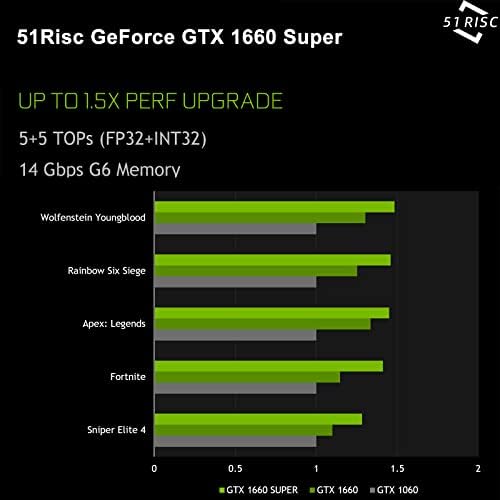 51RISC GeForce GTX 1660 Carta de vídeo Super Graphics, 6 GB GDDR6 CARTA DE VÍDEO DE 192BIT PARA GAMING GPU PCIE X16 DP