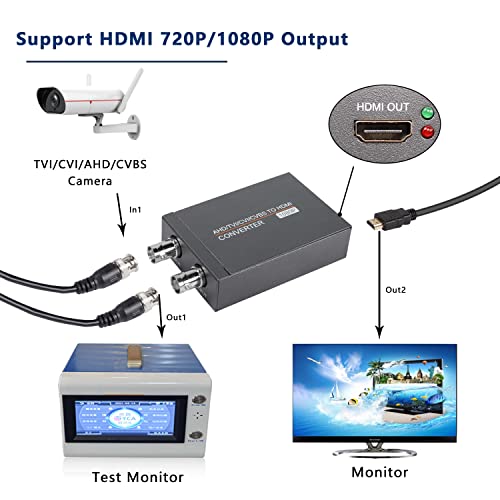 XMSJSIY AHD/TVI/CVI/CVBS para HDMI Converter, 720p/1080p/3mp/4mp/5mp/8mp para HDMI Adaptador de conversor de vídeo para monitor hdtv dvrs