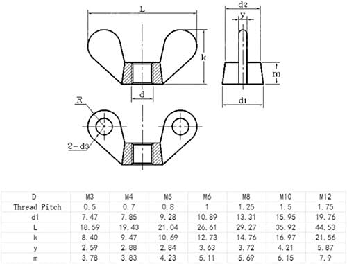 Conjunto de parafuso acentuador 2/10pcs m3-m12 aço inoxidável aperte as porcas de porca de borboleta no porca, m6, 201 parafuso