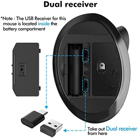 Mouse ergonômico de micropack, mouse sem fio vertical com receptor USB A e Tipo C, o design do ergo reduz a tensão muscular,