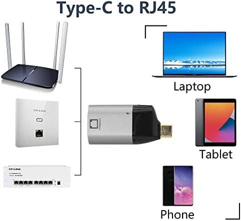 Adaptador Cerrxiano USB C To Gigabit Ethernet, RJ45 para USB C Conversor de porta Ethernet com alojamento de 65W, para computadores,