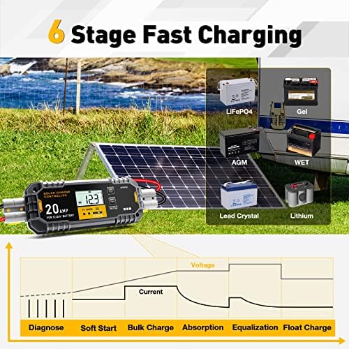 LNEX 20A Controlador de carga solar à prova d'água com conectores rápidos, controlador solar PWM de 12V/24V com tela LCD para LIFEPO4,