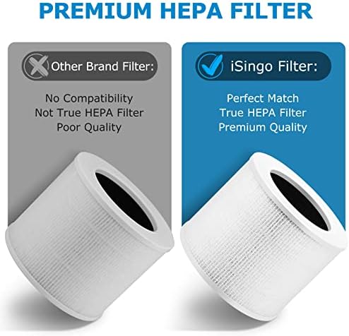 Mini Filtro de substituição do núcleo H13 True HEPA Air Filter Substituição para LEVOIT CORE MINI PURIFIGADORES AR, 3 em 1 CORE MINI