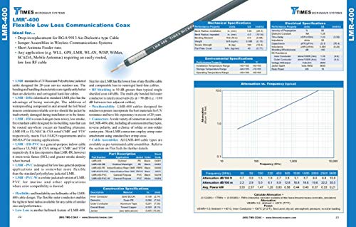 Conexão de cabo personalizada 10 pés UHF PL259 Male para UHF PL259 Male LMR400 vezes Microondas Cabo de antena de baixa perda de Microondas