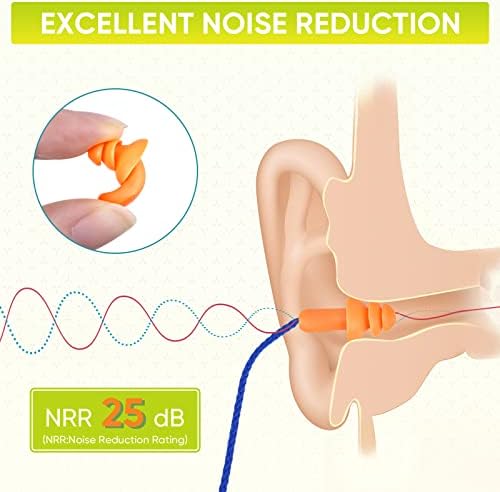 TICONN 12 pares plugues de orelha de silicone reutilizáveis ​​para cancelamento de ruído de sono, 25dB NRR com cabelos de orelha