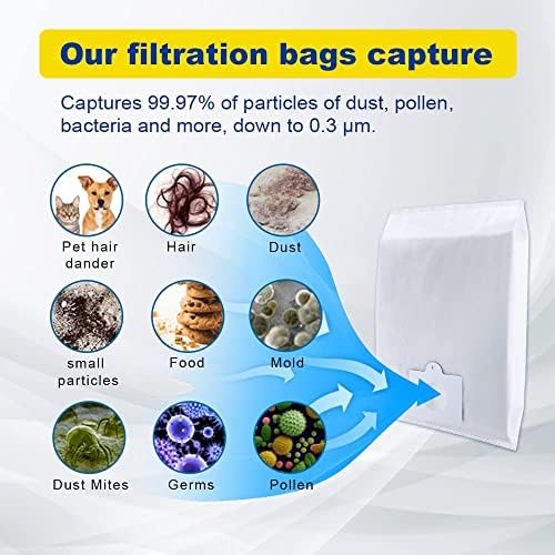 Kenmore Vacuum Bags, sacos de pó de pó duráveis ​​bem aprimorados ajustados para Kenmore, sacos de vácuo de caldeira Q/C Airclean 3D eficiência de poeira sacos de sacos de água Branco 6 pacote por filtech