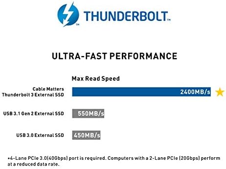 CABO MATERES [CERTIFICADO INTEL] NVME de ônibus de 480 GB Thunderbolt 3 SSD Drive até 2400 MB/S Read