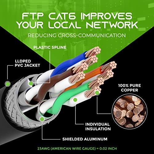 Gearit 24pack de 1,5 pés CAT6 Ethernet Cable & 250ft CAT6 CABO