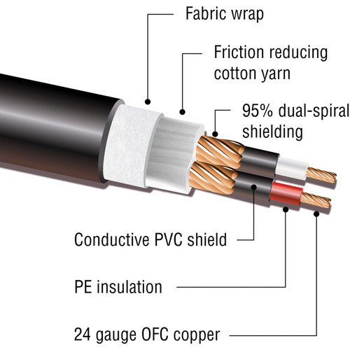 Kopul Premium Performance 3000 Series XLR M a XLR F Cabo de microfone - 1,5 ', Brown