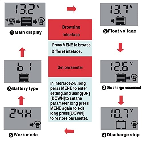Controlador de carga solar, controlador de carga solar PWM lítio Bateria de bateria de carga fotovoltaica Regulador LCD Display,