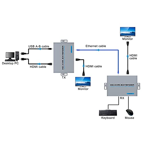 Extender HDMI KVM USB Extensor Transmit 1080p HD Vídeo sobre CAT5E/6 Ethernet RJ45 Cabo 100m IR Suporte