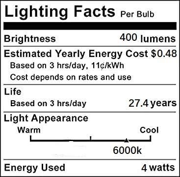 Iluminação LXCOM E12 Bulbo LED 4W Bulbos noturnos T7 Lâmpada de luz Candelabra 6000k Daylight White 40W Bulbos de aparelhos equivalentes e12 Base Filamento decorativo Bulbo 400lm para iluminação doméstica, 4 pacote