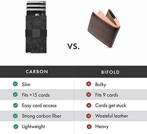 Carteira de fibra de carbono Ekster | Carteiras minimalistas do cartão para homens | Camada protetora de bloqueio de