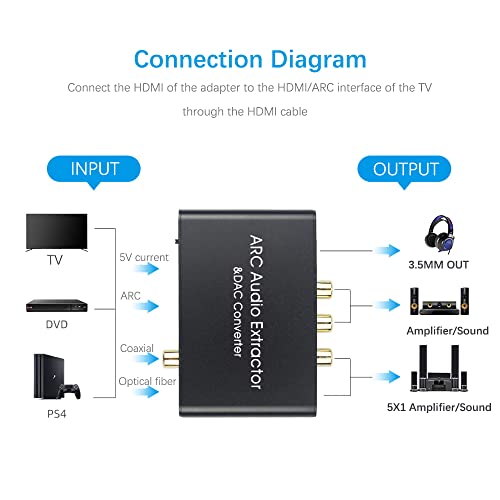 Adaptador de arco HDMI 192KHz Conversor de áudio digital para analógico, extrator de áudio HDMI Arc Suporte a áudio Digital HDMI para Audio de áudio estéreo analógico RCA L/R SPDIF coaxial e adaptador de áudio de arco de jack de 3,5mm para TV para TV