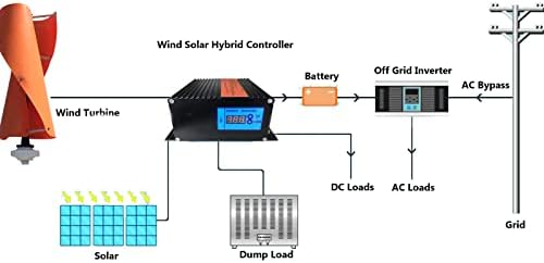 Qaznhodds 8000W Gerador de turbina eólica em espiral 12V 24V 48V Gerador de vento de ímã permanente 3 de fase de fase